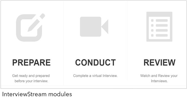 InterviewStream modules
