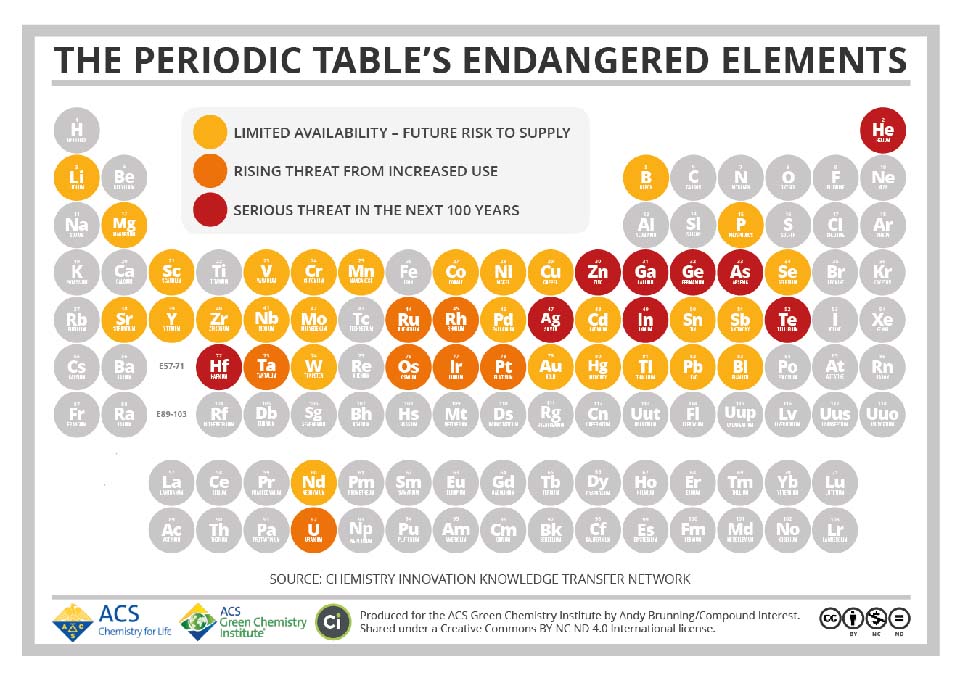Endangered Elements - graphic