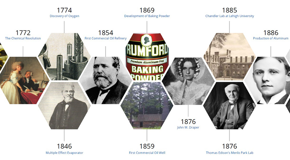 ACS Hstorical markers - timeline