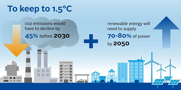 Infographic Keep it to 1.5 °C
