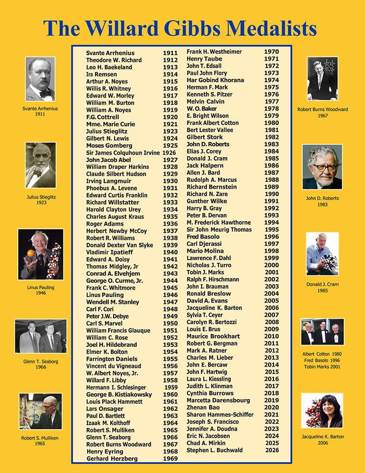 Poster of Gibbs Medal Winners, listing all the winners and providing key photos of some - 2026 edition