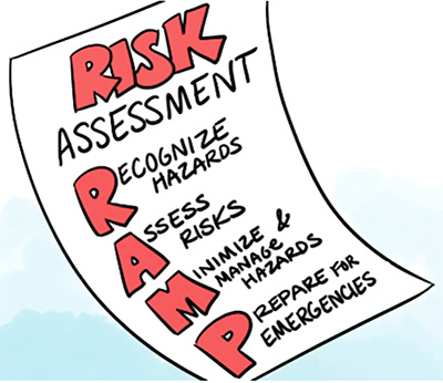 illustration of a flyer promoting RAMP safety: Recognize hazards, Assess risks, Minimize risks, and Prepare for emergencies